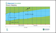 This thumbnail chart shows how to map a stream.